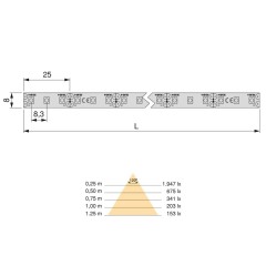 ROLLO LYNX-P 9,6W