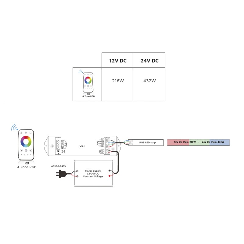 MANDO RGB P/CONTROLADOR 5205520