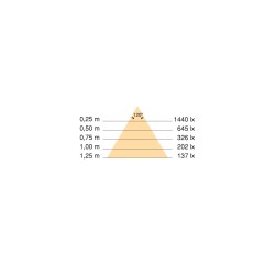 TIRA LED LYNX PREMIUM COB 9,6 W