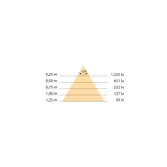 ROLLO LYNX-B 9,6W IP20 5M