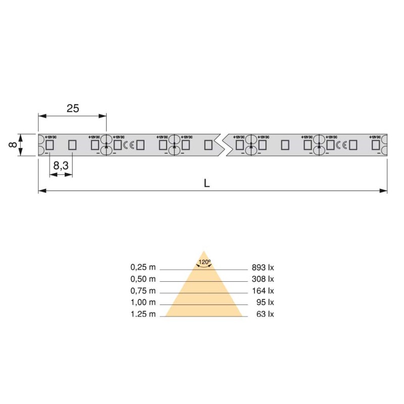 ROLLO LYNX-B 9,6W IP65 5M