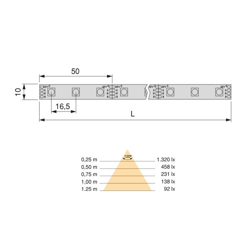 ROLLO LYNX-P 14,4W RGB IP 65 5M 5200020