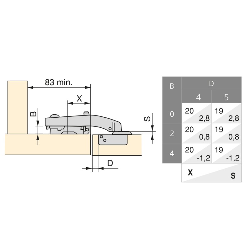 BISAGRA X91 SOFT 35 ANG 90º MNI T 48º 1040707