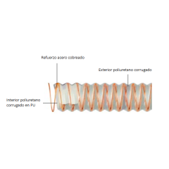 TUBO FLEXIBLE DE POLIURETANO TRANSPARENTE