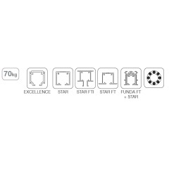 JUEGO DE ACCESORIOS SF- RA P70. X1 SOFTOP DOBLE