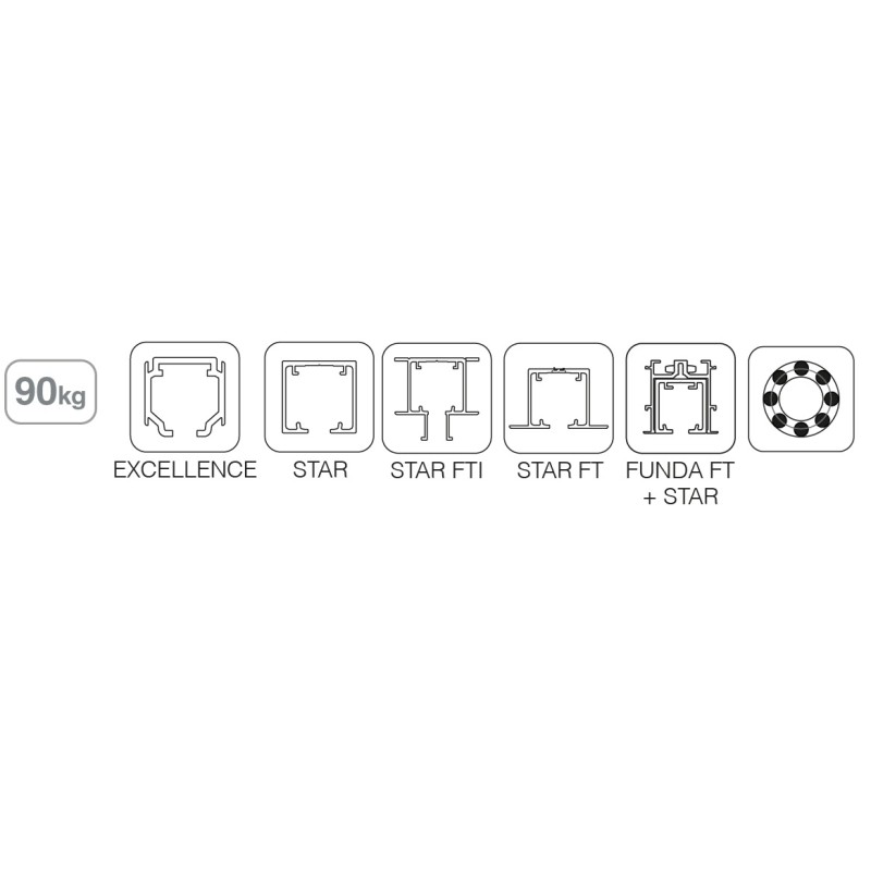 JUEGO DE ACCESORIOS SF-RA A90. X1 SOFTOP DOBLE